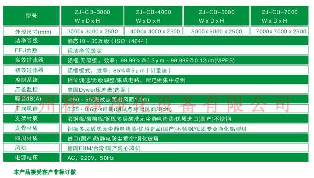 365电子娱乐官方网站洁净棚标准技术参数