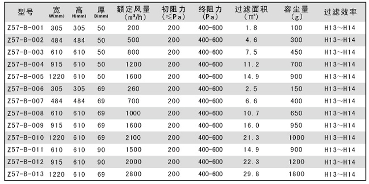 无隔板高效空气过滤器参数型号表 无隔板高效空气过滤器参数型号表