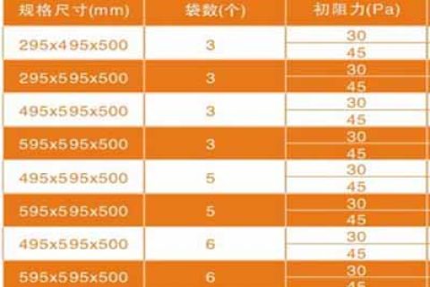 空调过滤器型号规格尺寸
