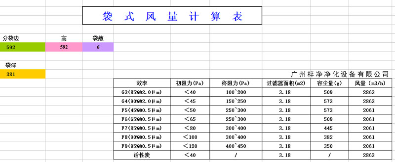 袋式过滤器容尘量计算表 袋式过滤器容尘量计算表