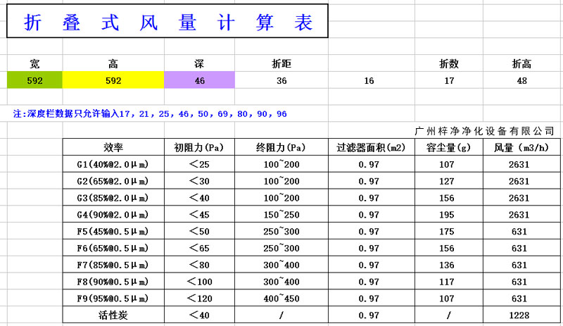 折叠式过滤器容尘量计算表 折叠式过滤器容尘量计算表