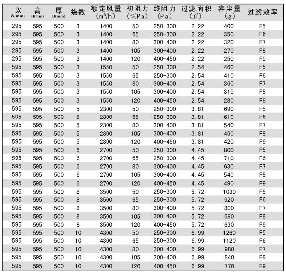 组合式空调袋式中效过滤器规格型号 组合式空调袋式中效过滤器规格型号