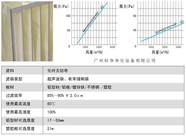G3袋式初效过滤器风量、阻力、使用环境图解。 G3袋式初效过滤器风量、阻力、使用环境图解。