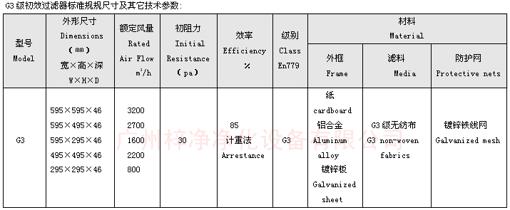 G3等级双面保护网板式初效过滤器规格尺寸图 G3等级双面保护网板式初效过滤器规格尺寸图