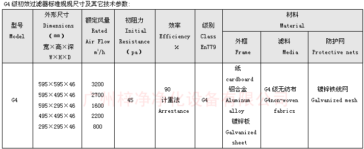 G4袋式过滤器技术参数 G4袋式过滤器技术参数