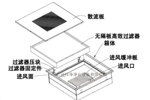 新型高效送风口介绍