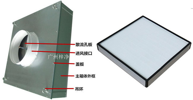 抛弃式一体化高效送风口组成部分 抛弃式一体化高效送风口组成部分