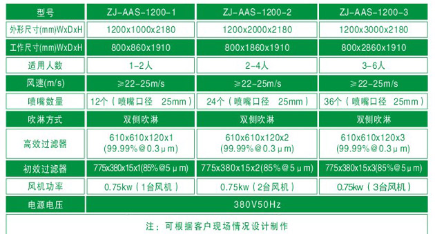 “365电子娱乐官方网站“2-4人风淋间产品规格 “365电子娱乐官方网站“2-4人风淋间产品规格