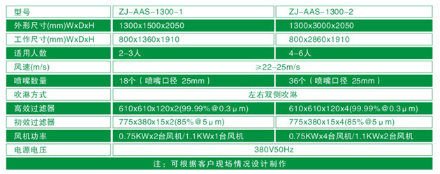 双人风淋间规格 双人风淋间规格