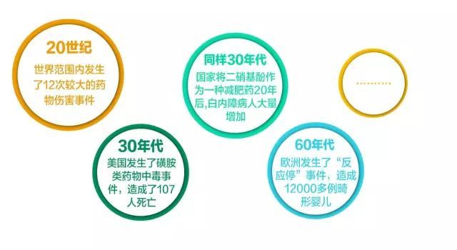 GMP的产生与发展 GMP的产生与发展