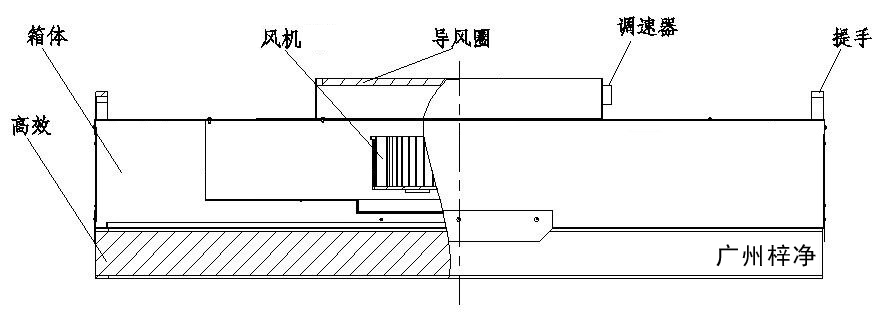 FFU制作结构图 FFU制作结构图