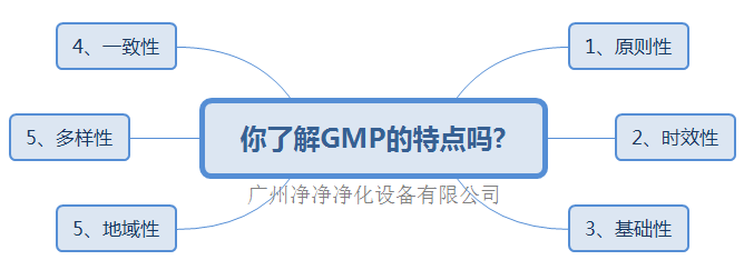 GMP的特点 GMP的特点