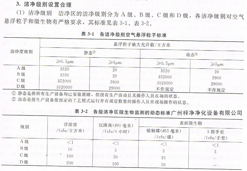 GMP药品净化车间空气洁净度标准 GMP药品净化车间空气洁净度标准