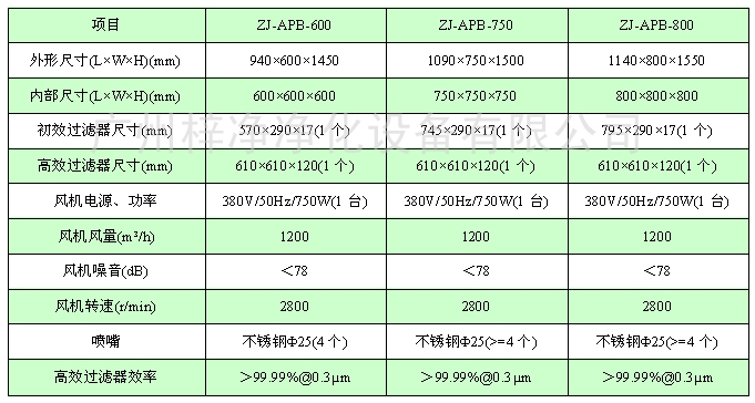 风淋传递窗技术参数选型 风淋传递窗技术参数