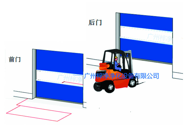 快速卷帘门前门后门示意图 快速卷帘门前门后门示意图