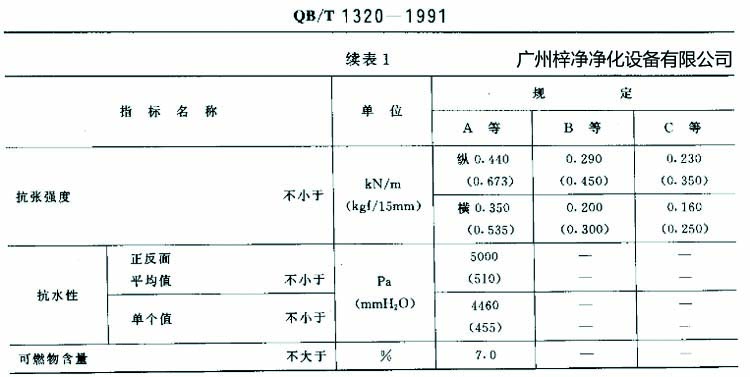 高效过滤器滤纸搞张强度、抗水性、可燃物含量规定 高效过滤器滤纸搞张强度、抗水性、可燃物含量规定