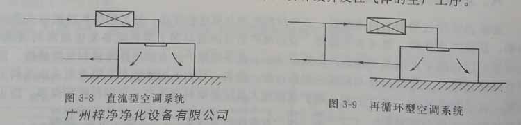 空调净化系统可划分为直流型空调系统和再循环型空调系统 空调净化系统可划分为直流型空调系统和再循环型空调系统