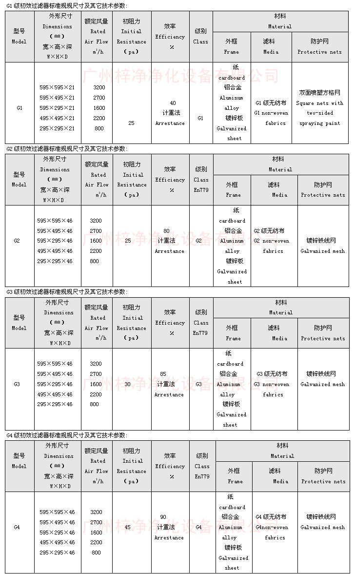 “365电子娱乐官方网站”牌纸框初效过滤器尺寸