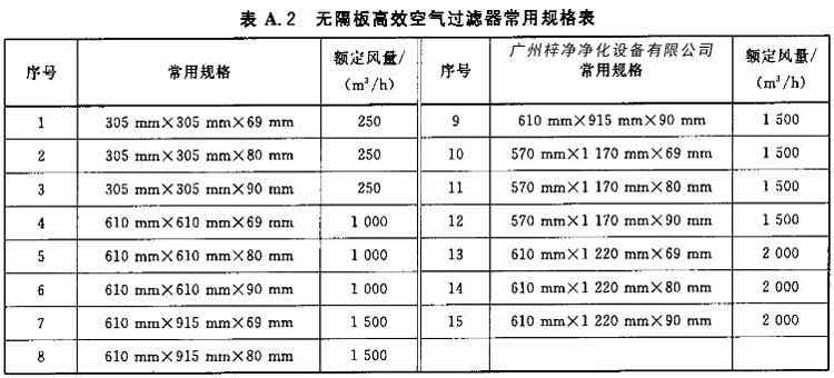 无隔板高效空气过滤器常用规格 无隔板高效空气过滤器常用规格