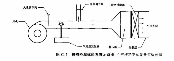 高效过滤器扫描检漏试验系统示意图 高效过滤器扫描检漏试验系统示意图