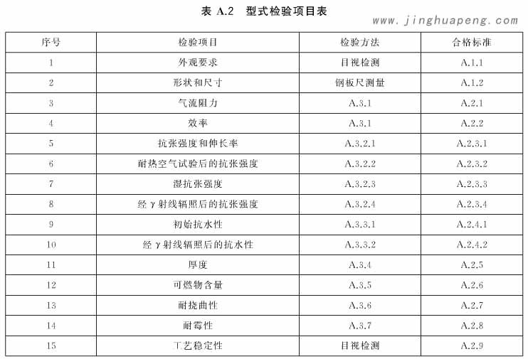 表A2为高效过滤器型式检验项目表 表A2为高效过滤器型式检验项目表