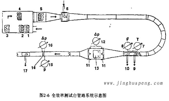 高效过滤器全效率测试台管路系统示意图 高效过滤器全效率测试台管路系统示意图