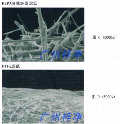 在显微镜下可以清楚的看到玻璃纤维与PTFE滤料的区别 在显微镜下可以清楚的看到玻璃纤维与PTFE滤料的区别