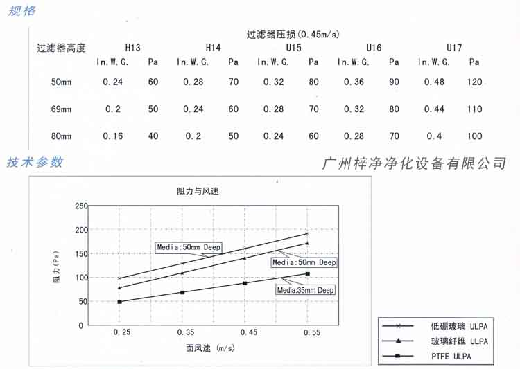 超低阻PTFE高效过滤器规格及技术参数图示 超低阻PTFE高效过滤器规格及技术参数图示