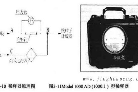 高效过滤器全效率检测台粒子计数器选择