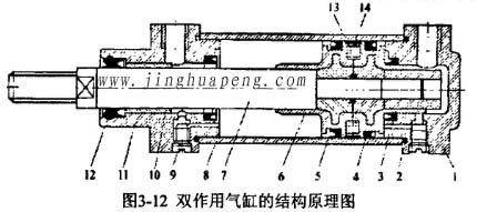 高效过滤器检测台装置中双作用气缸的结构原理图 高效过滤器检测台装置中双作用气缸的结构原理图