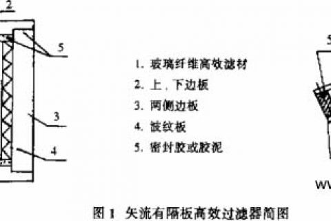 矢流有隔板高效空气过滤器的研制