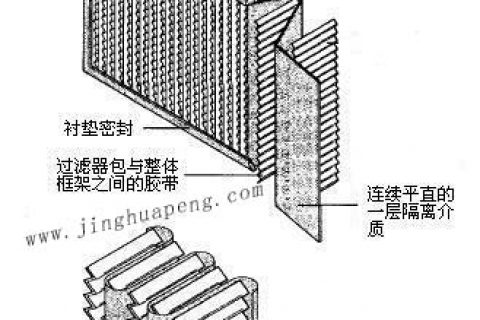 纸隔板高效过滤器结构图