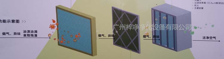 油烟过滤器工作原理