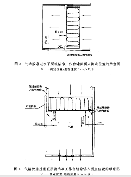 气溶胶通过水平层流洁净工作台缝隙诱入测点位置示意图 气溶胶通过水平层流洁净工作台缝隙诱入测点位置示意图
