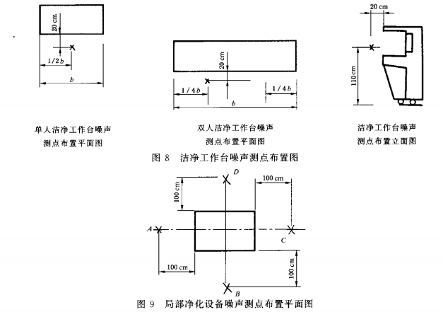局部净化设备噪声测点布置平面图 局部净化设备噪声测点布置平面图