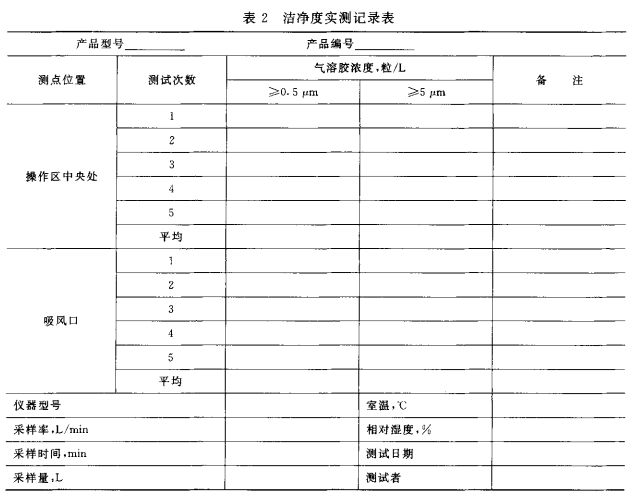 洁净度实测记录表 洁净度实测记录表
