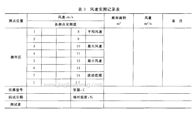 风速实测记录表 风速实测记录表