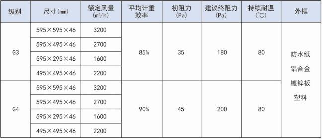 折叠式初效板式过滤器规格 折叠式初效板式过滤器规格