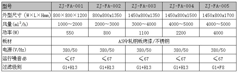 新风增压箱规格型号尺寸 新风增压柜