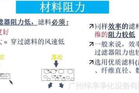 初中高效空气过滤器阻力多大合适?
