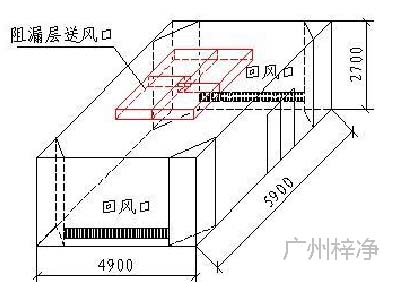 Ⅰ级手术室透视图 Ⅰ级手术室透视图