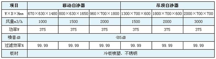 空气自净器高效过滤器规格尺寸及技术参数