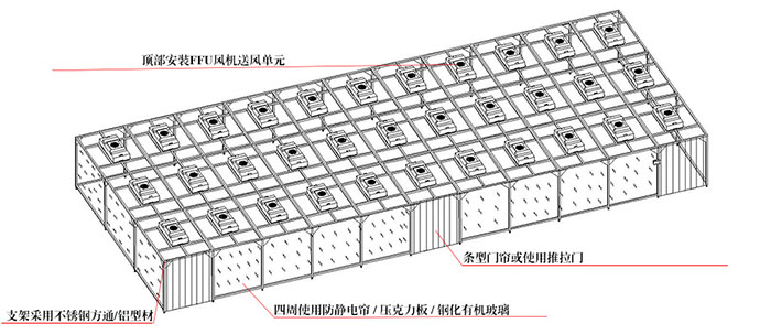 亚克力洁净棚平面图 亚克力洁净棚平面图