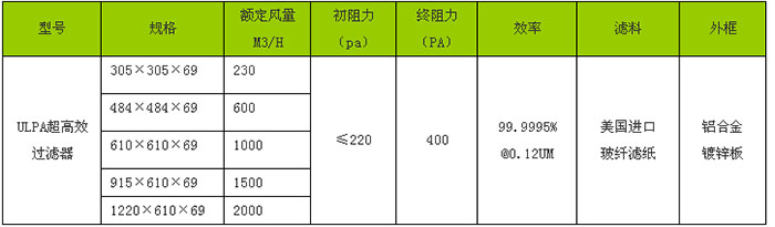 “365电子娱乐官方网站”牌ULPA超高效过滤器规格尺寸及技术参数