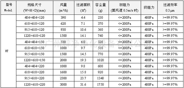 400度耐高温高效过滤器型号尺寸及其它技术参数 400度耐高温高效过滤器型号尺寸及其它技术参数