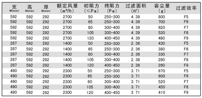 箱式中效空气过滤器-中效鸟笼式过滤器规格尺寸及型号参数 箱式中效空气过滤器-中效鸟笼式过滤器规格尺寸及型号参数