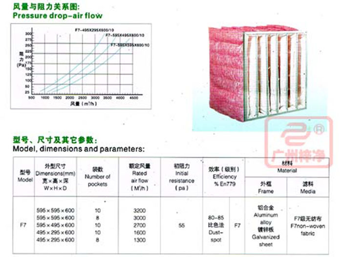 f7中效袋式过滤器规格尺寸及风量参数 f7中效袋式过滤器规格尺寸及风量参数