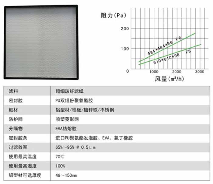 无隔板中效过滤器风量及阻力 无隔板中效过滤器风量及阻力