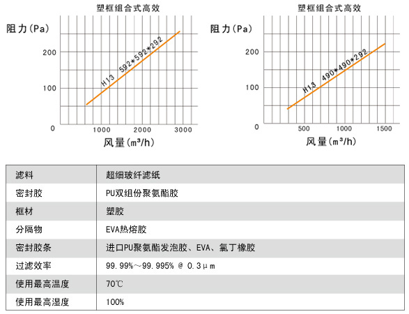 高效过滤器参数 高效过滤器参数